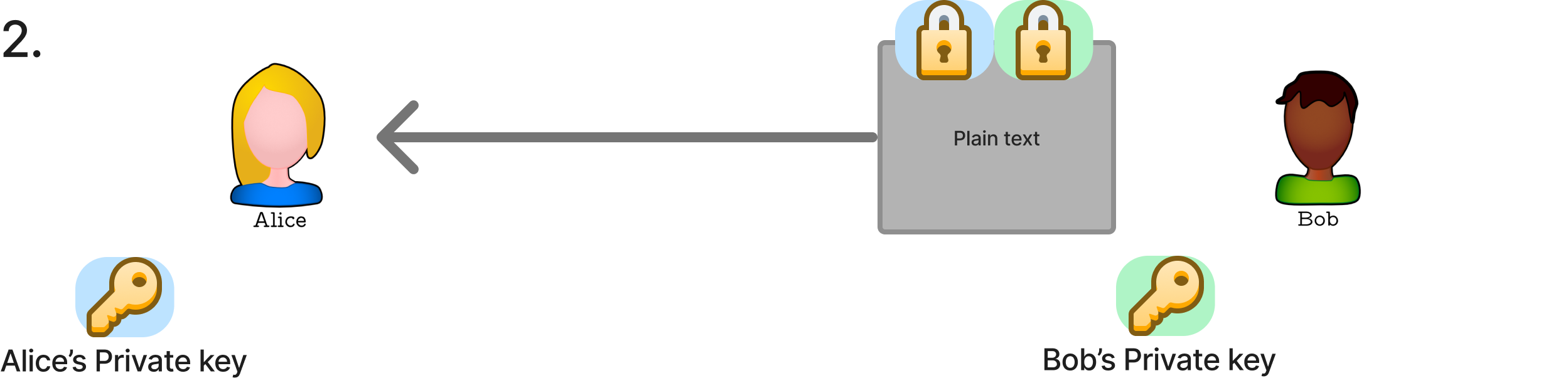 Public Key Process Step 3